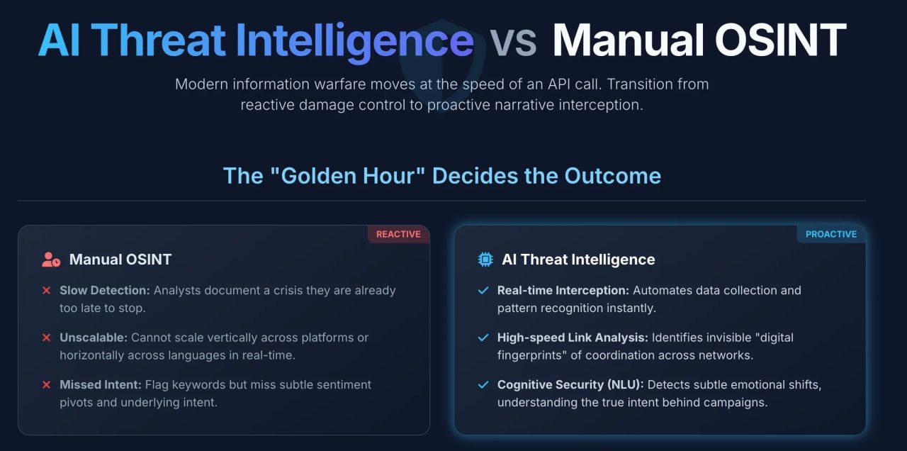 AI threat intelligence vs manual OSINT