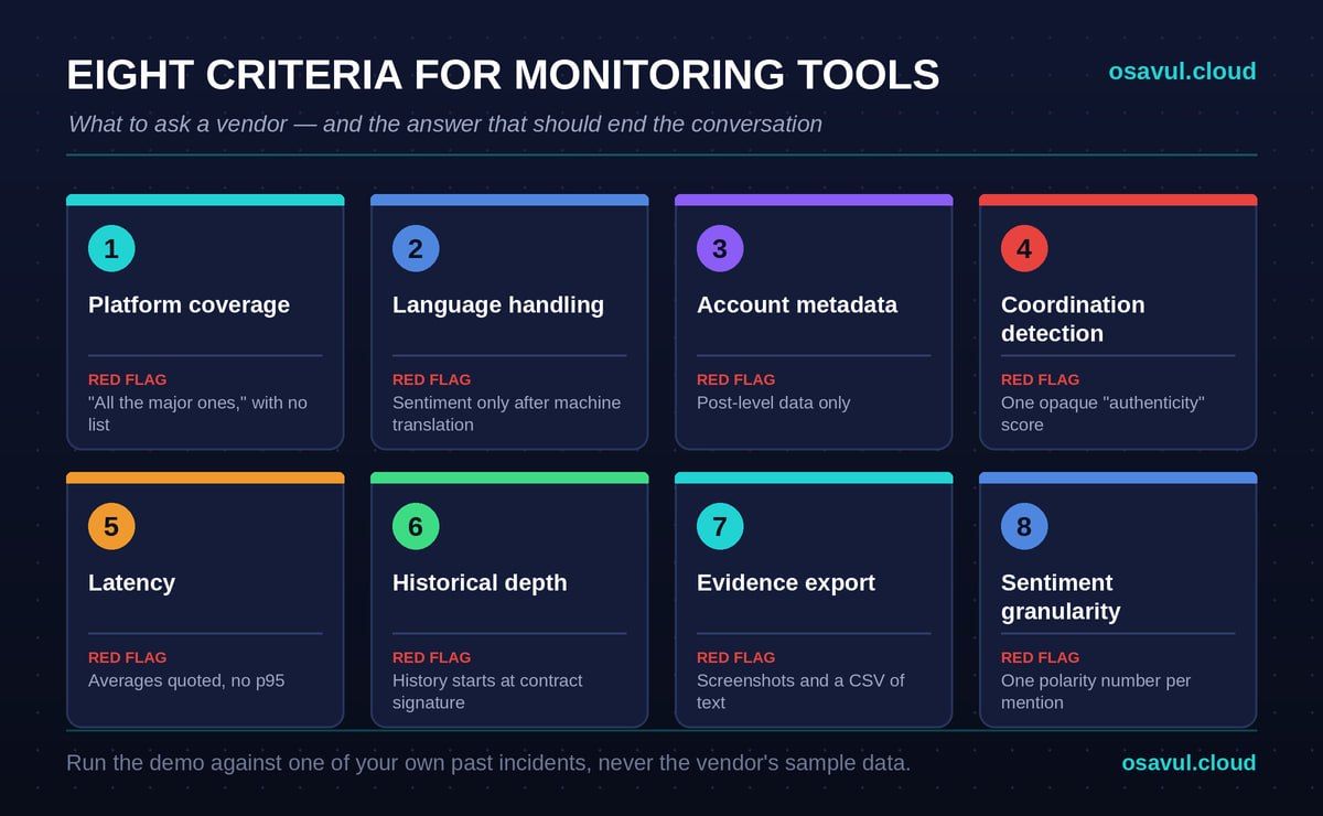 Eight evaluation criteria for choosing social media monitoring tools and software