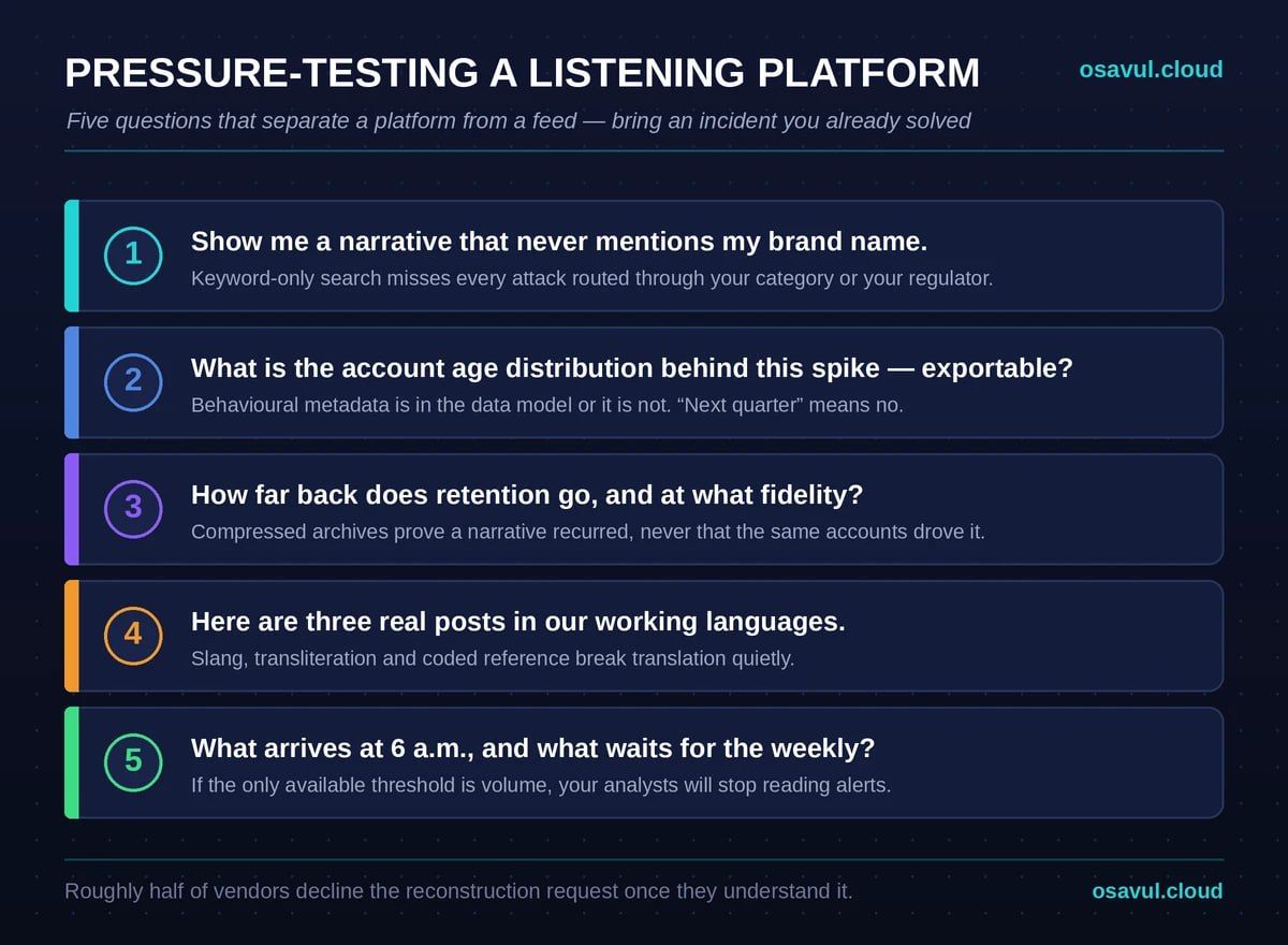 Five questions for evaluating social listening tools