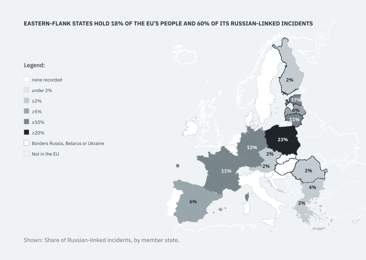 Hybrid threats in Europe: Russian-linked incidents by EU member state