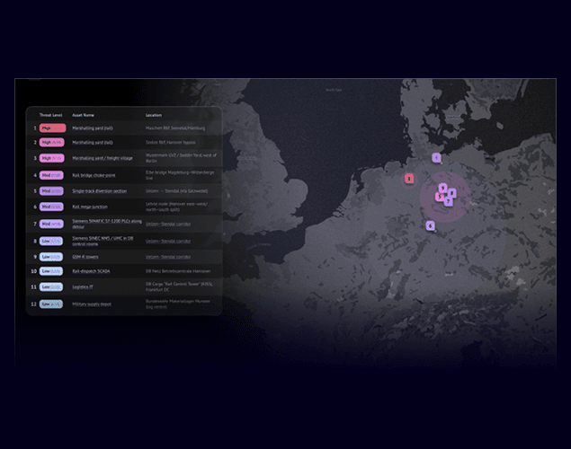 AI-Powered Threat Intelligence at Scale