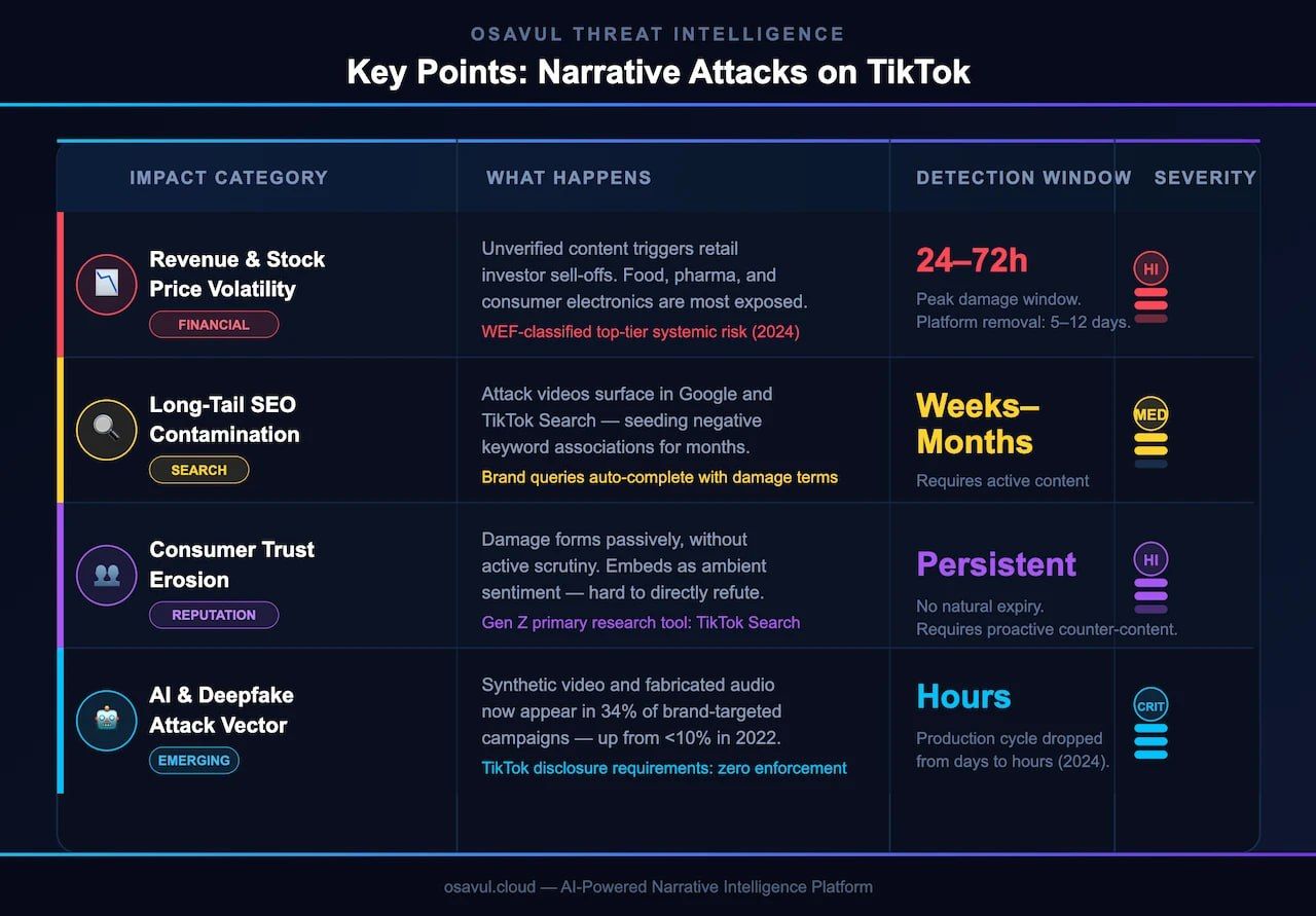 Key Points Narrative Attacks on TikTok