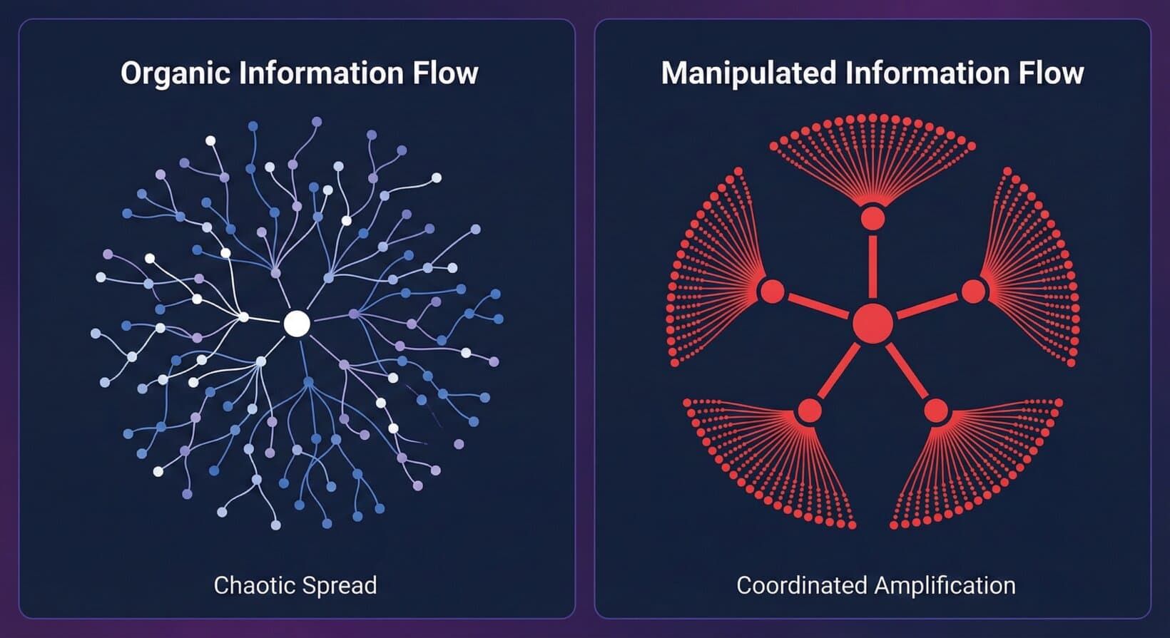 OSINT on disinformation organic vs manipulated flow