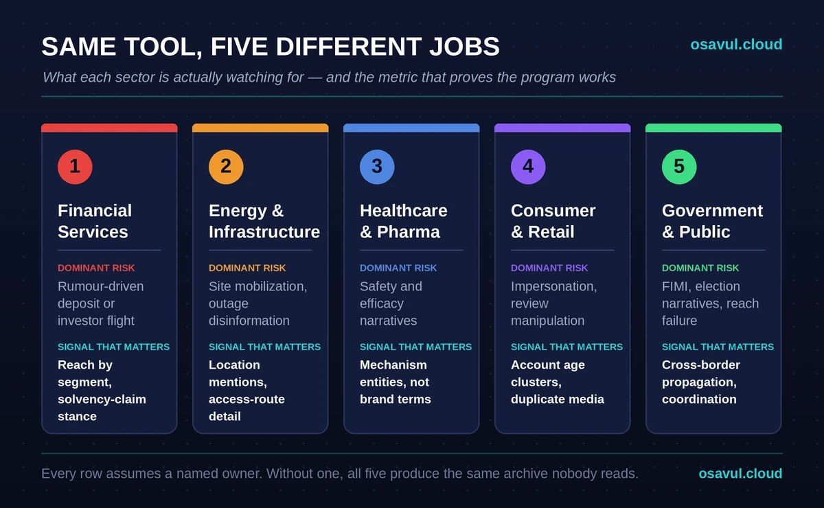 al listening tools by industry_ key risks and signals