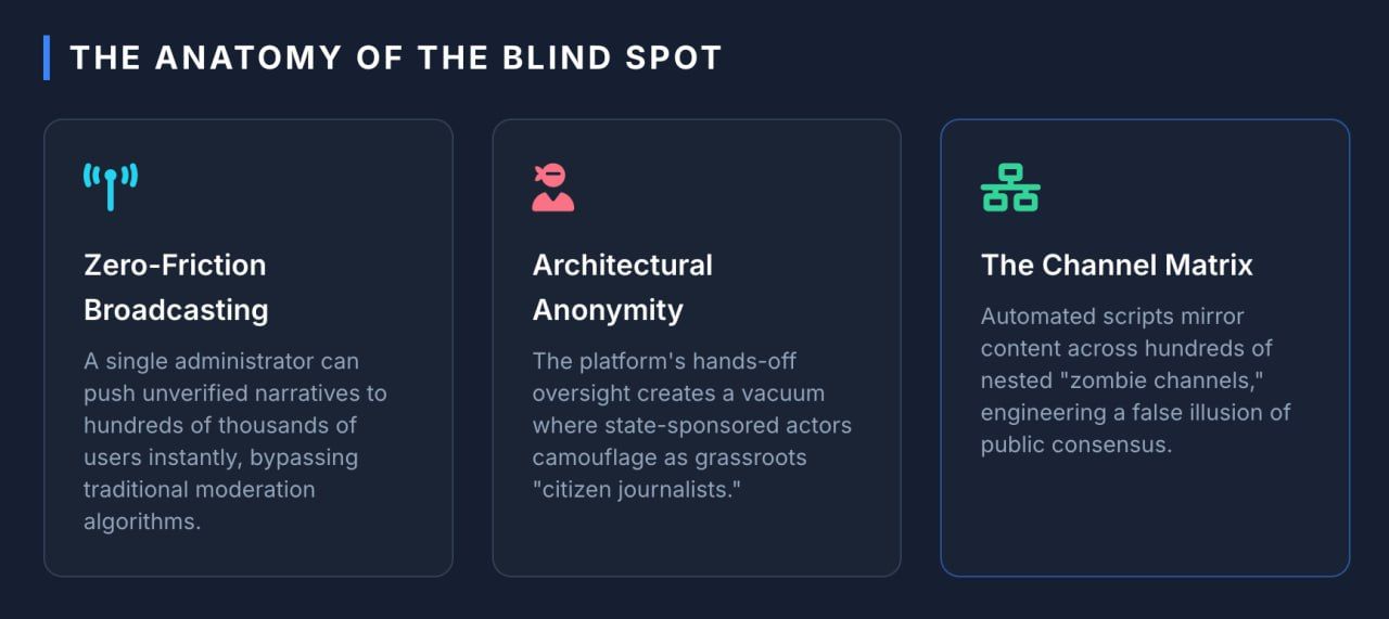 Telegram as a weapon of war