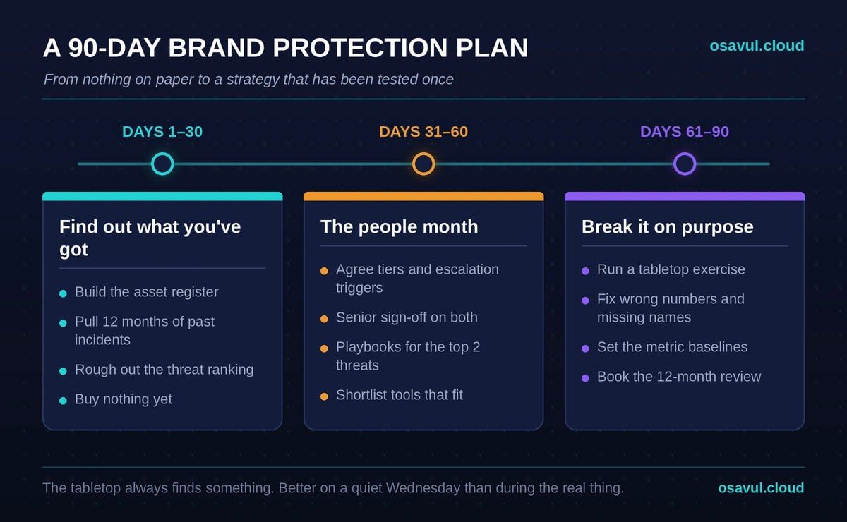 brand protection plan