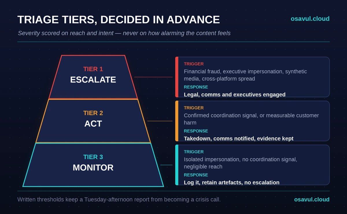brand protection triggers