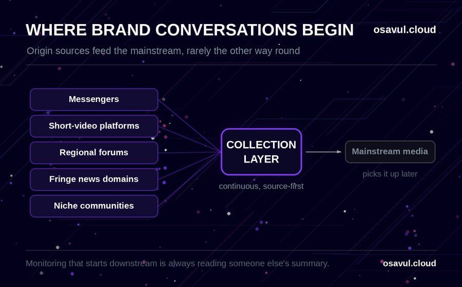 brand reputation monitoring