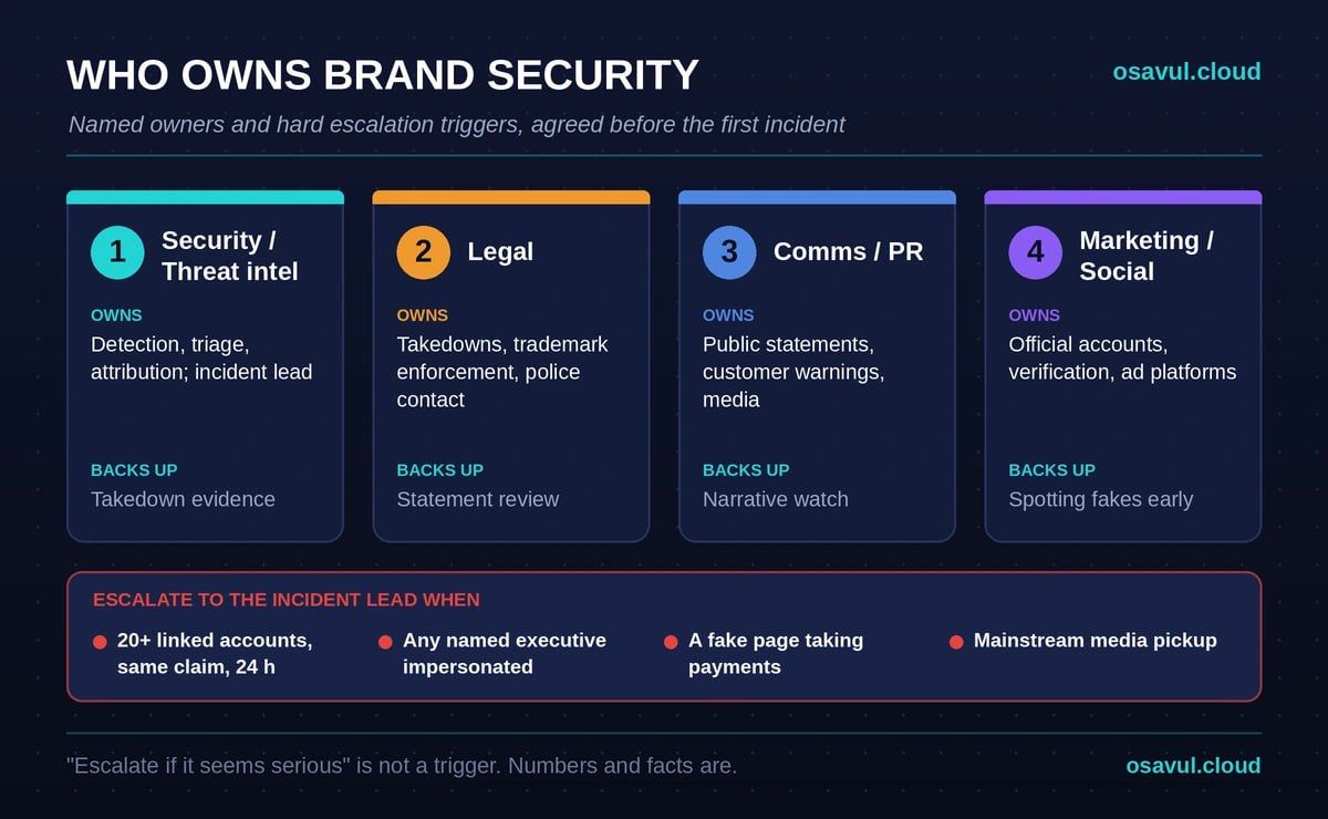 brand security