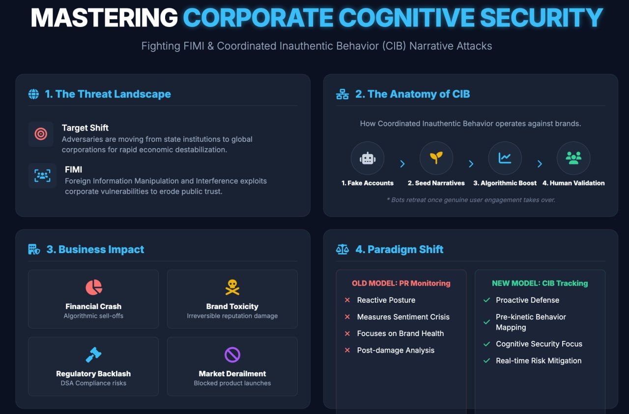 corporate cognitive security infographic