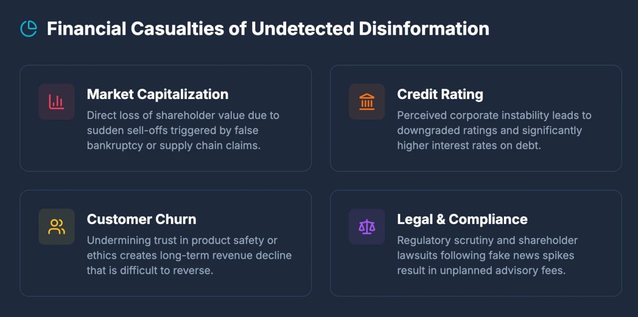 cost of reputational damage