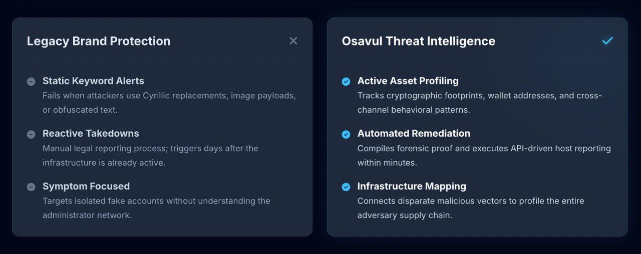 digital brand protection in Telegram
