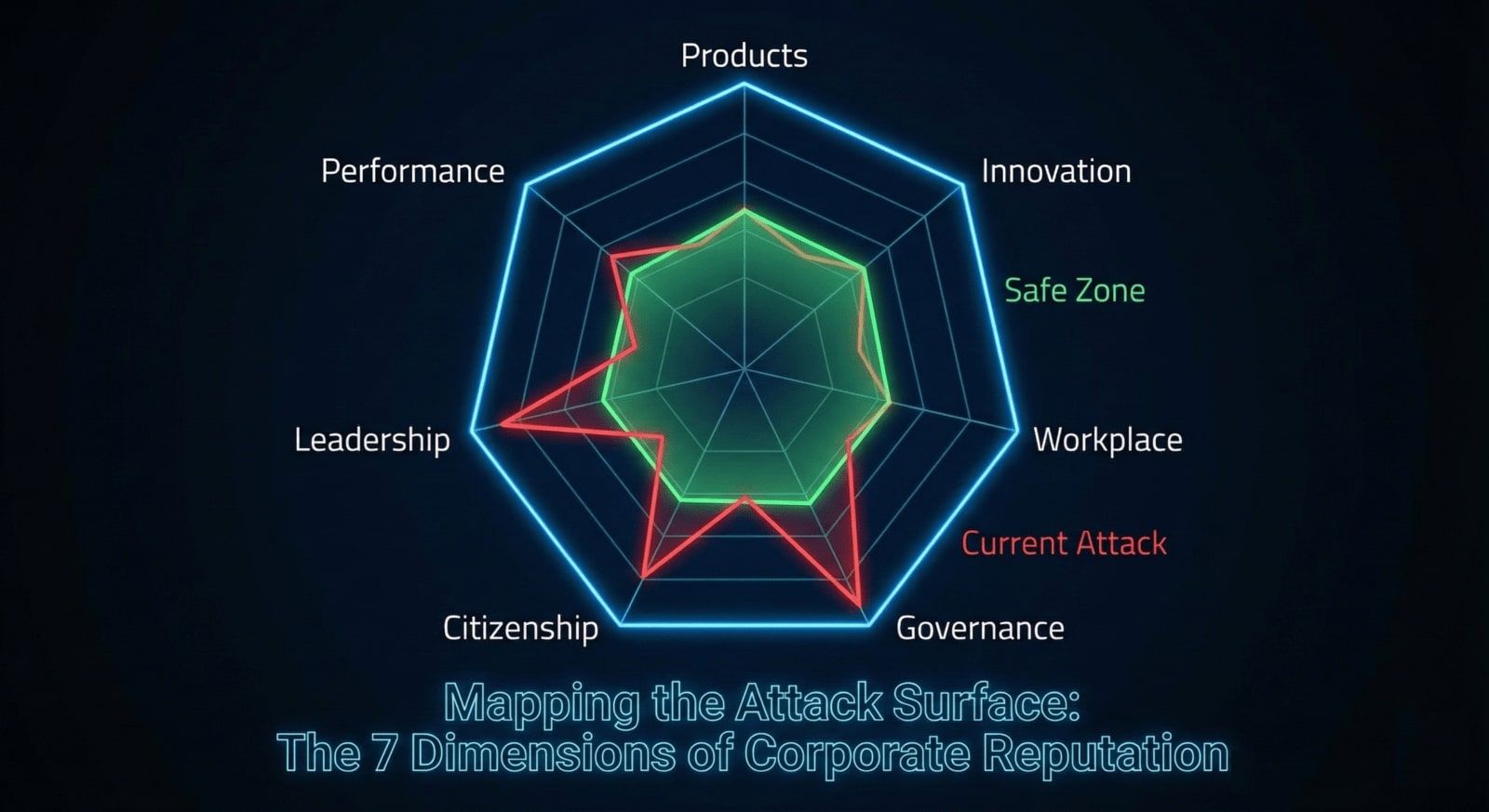 dimensions of reputation - radar chart