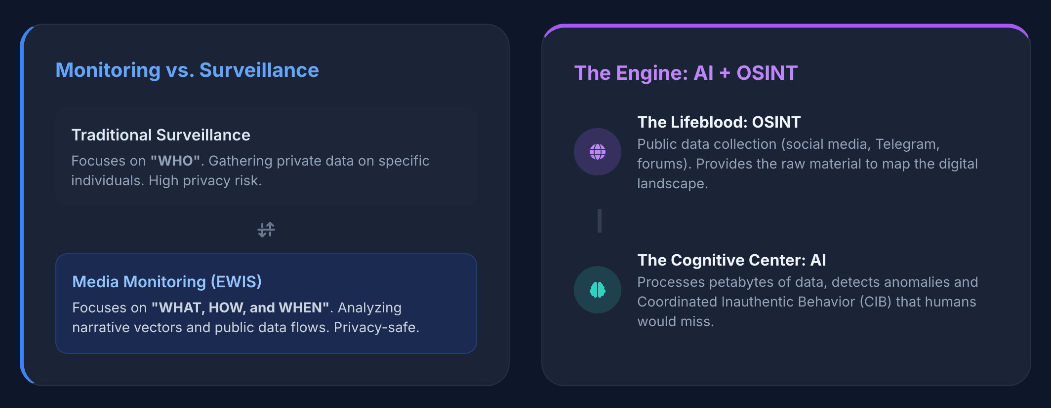 early warning information monitoring