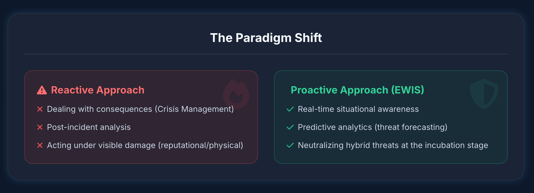 early warning information monitoring EWIS.png