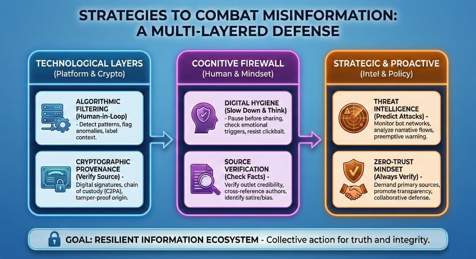how to fight misinformation online