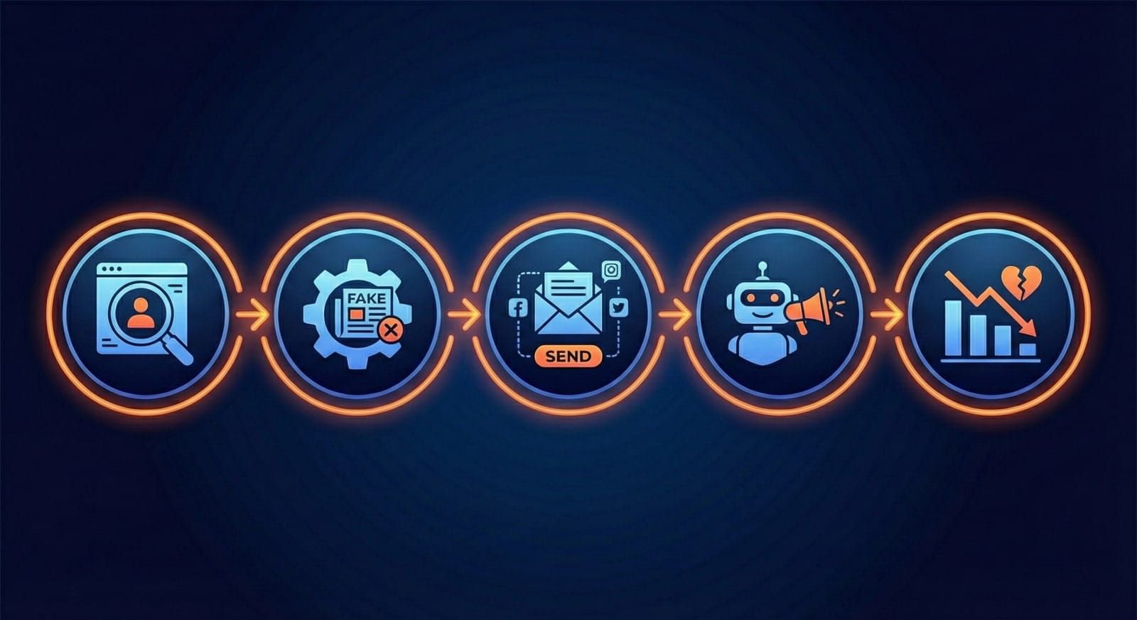 kill chain campaigns