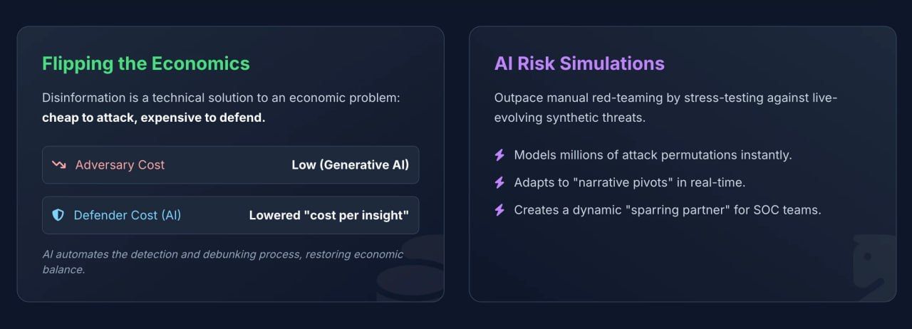 manual OSINT vs AI threat intelligence