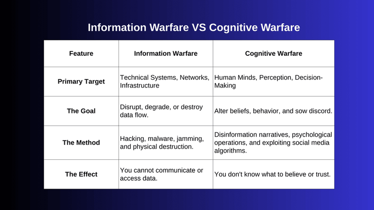 What is Cognitive Warfare? Osavul Explains
