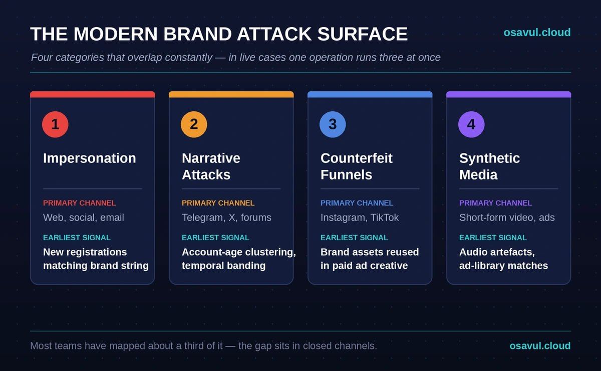 online brand protection - attack surface