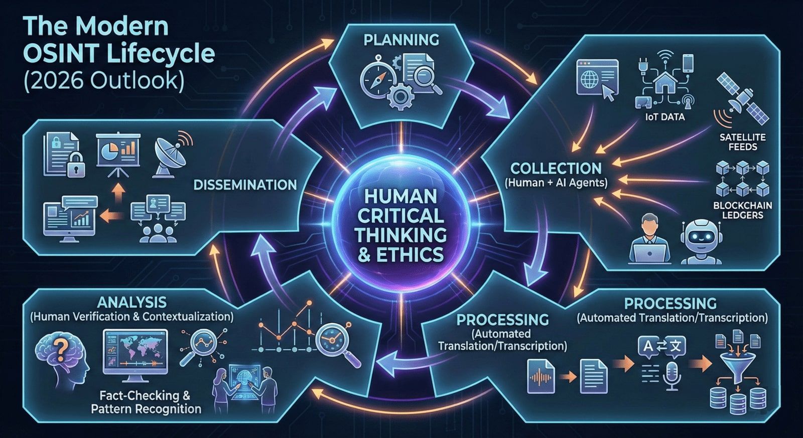 open source investigations