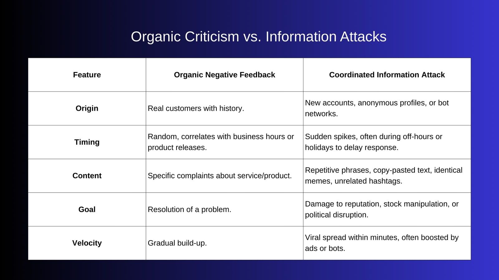 organic criticism vs information attacks