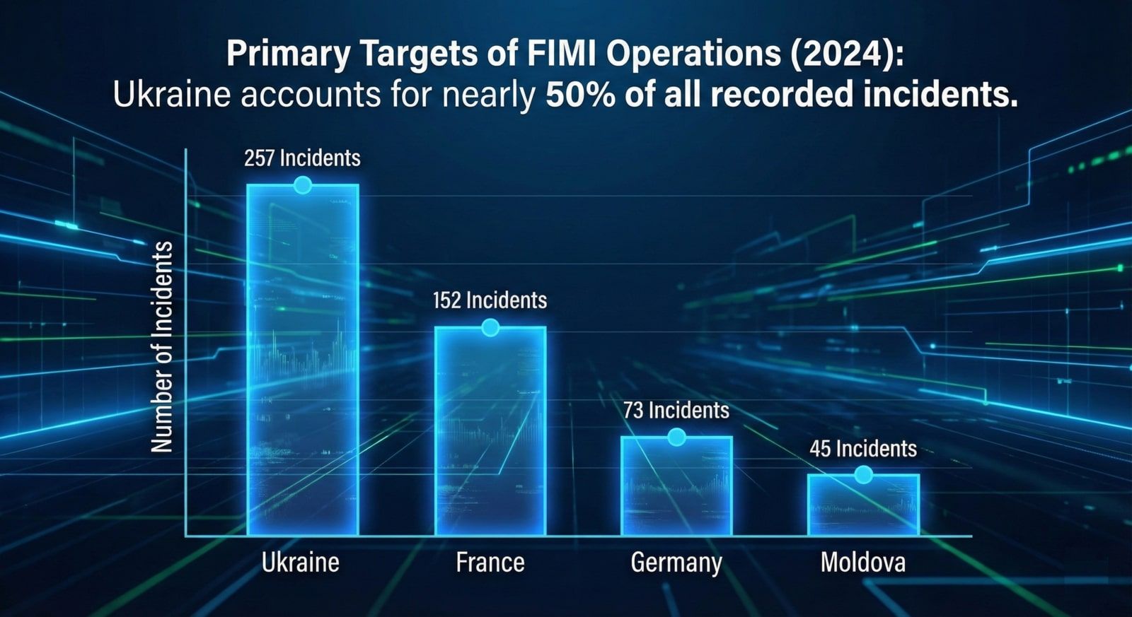 statistical data from the 3rd EEAS Report