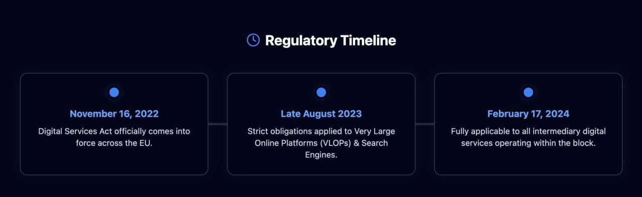 the digital services act