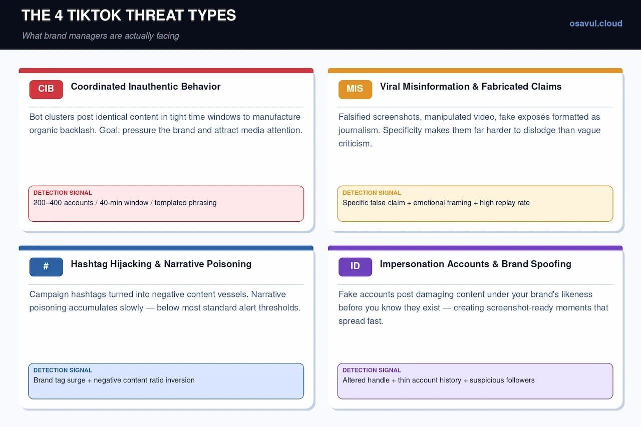 tiktok threat types