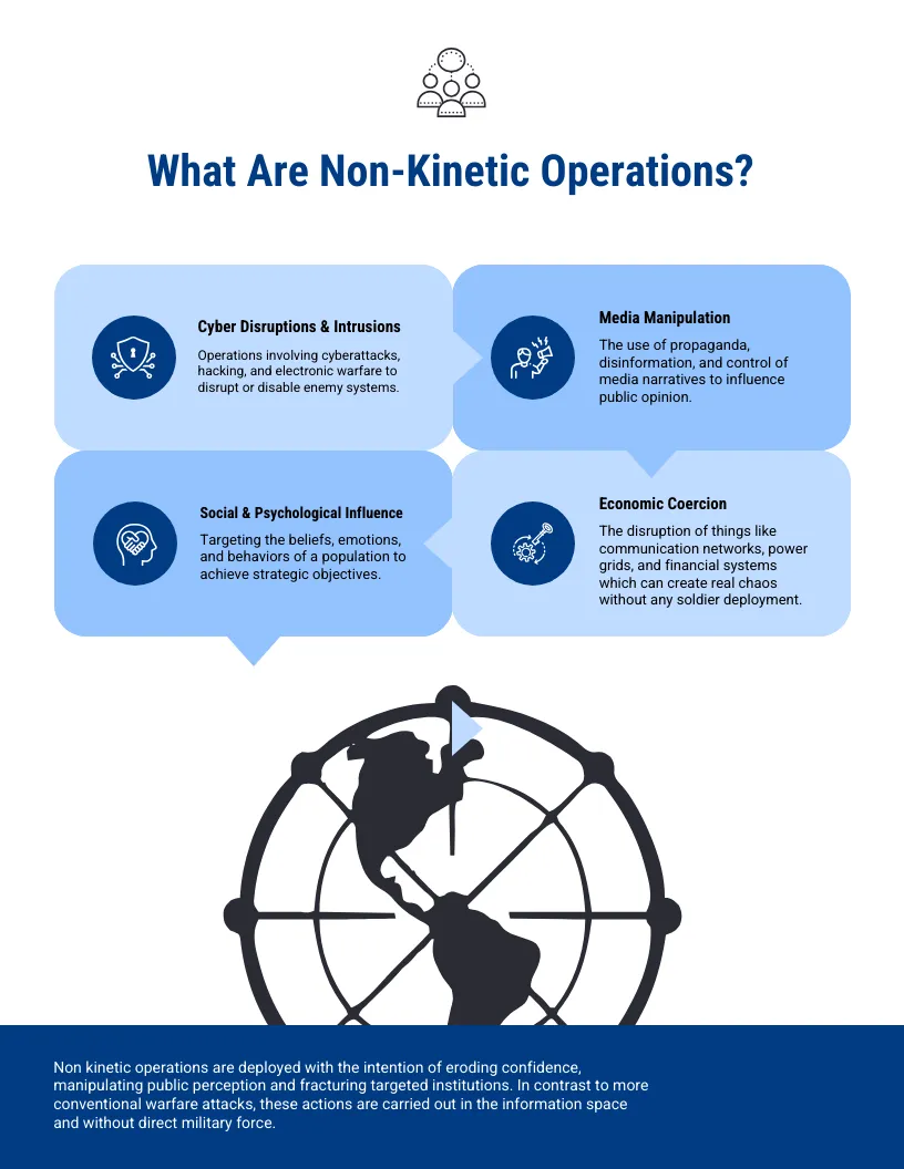 what are non kinetic operations