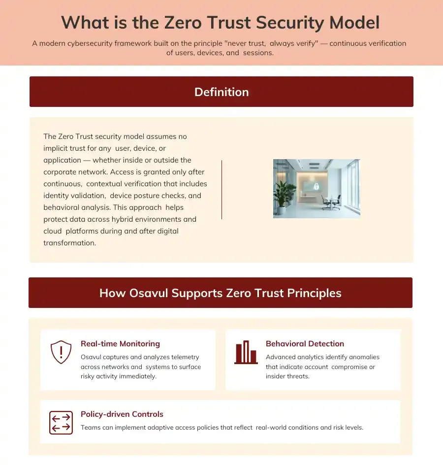 what is Zero Trust security model