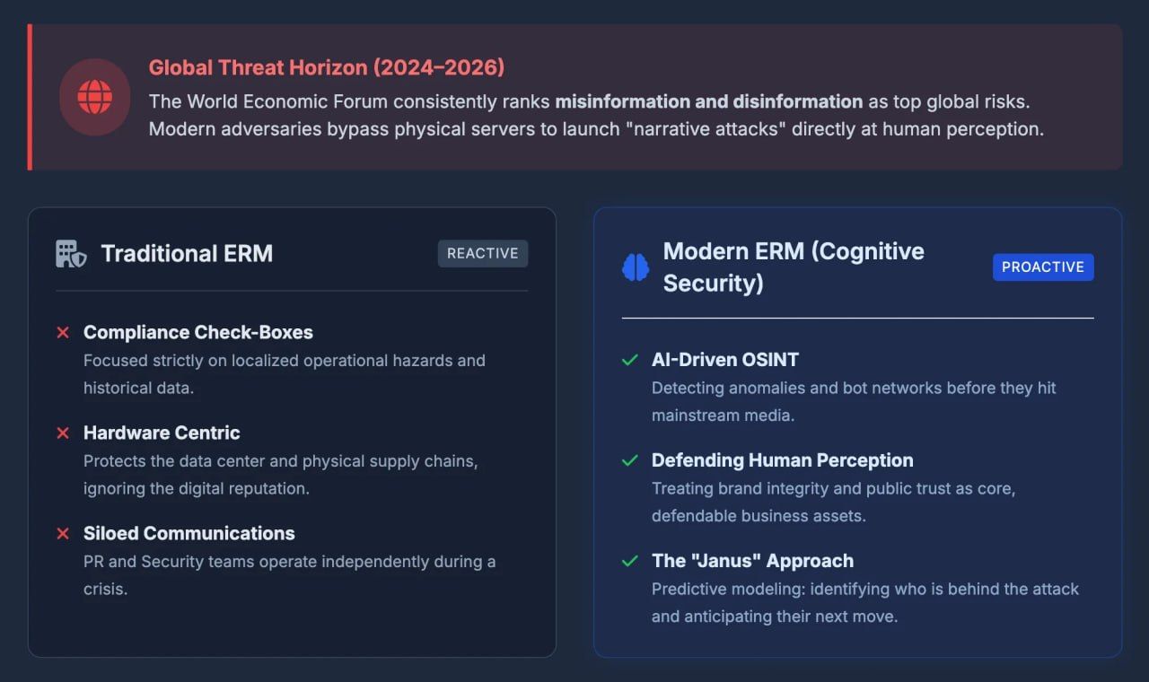 what is enterprise risk management